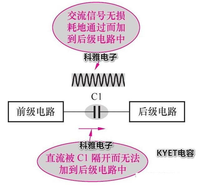 电容耦合原理