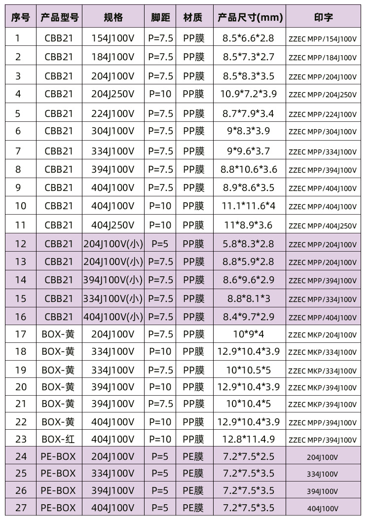 无线充CBB电容尺寸