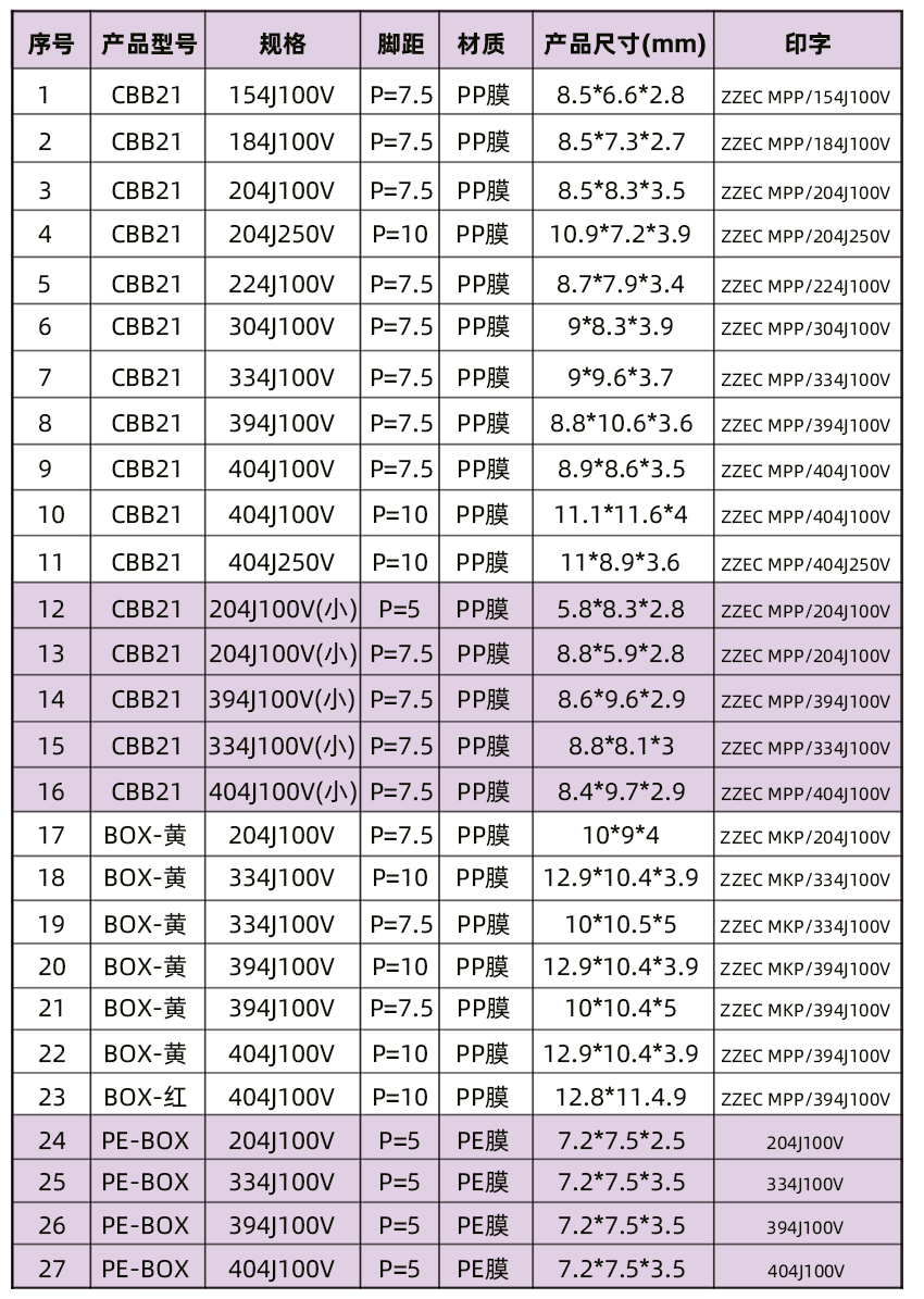 无线充CBB电容尺寸