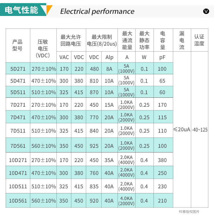 贴片压敏电阻电气性能