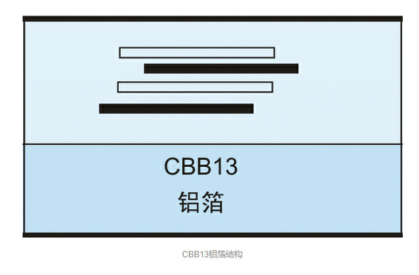 cbb13电容结构图