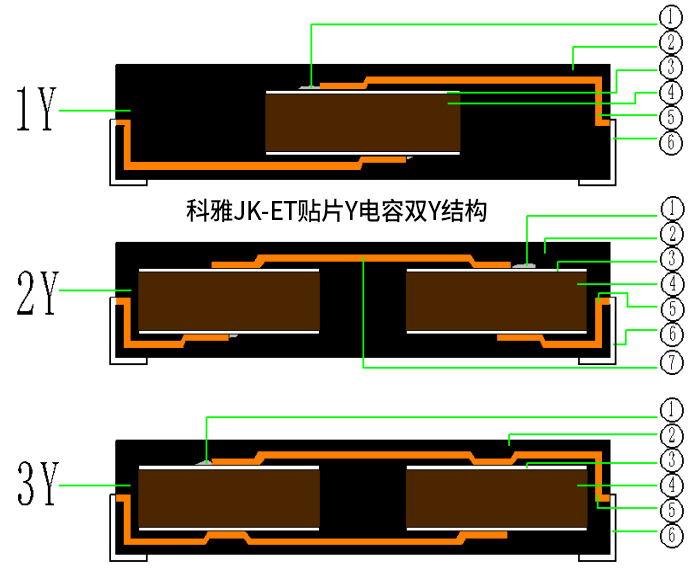科雅JK-ET贴片Y电容