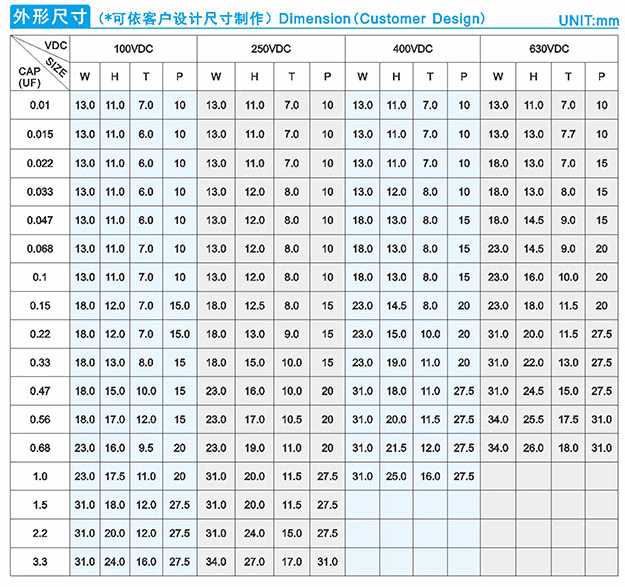 cbb22电容器